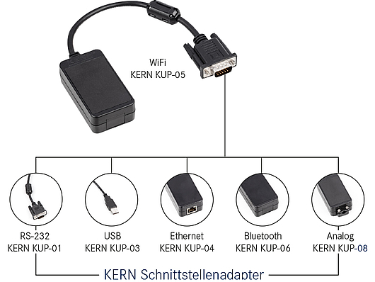 schnittstellenadapter_kern.jpg Darstellung verschiedener Schnittstellenadapter von KERN