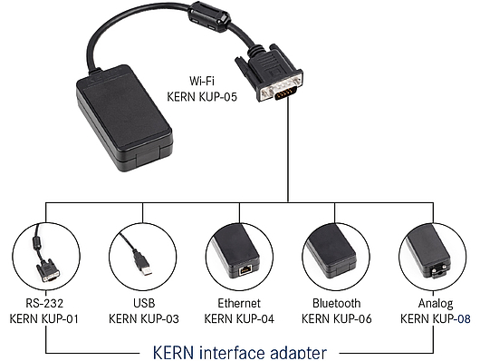 interface-adapter_kern.jpg Representation of the various interface adapters from KERN